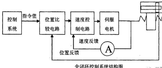 克孜勒苏柯尔克孜蔡司克孜勒苏柯尔克孜三坐标测量机