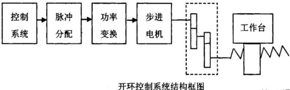 克孜勒苏柯尔克孜蔡司克孜勒苏柯尔克孜三坐标测量机