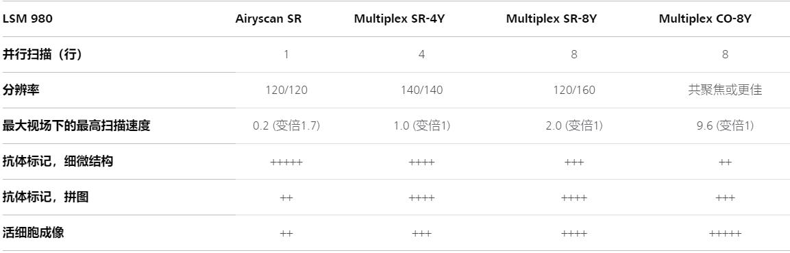 克孜勒苏柯尔克孜蔡司克孜勒苏柯尔克孜共聚焦显微镜